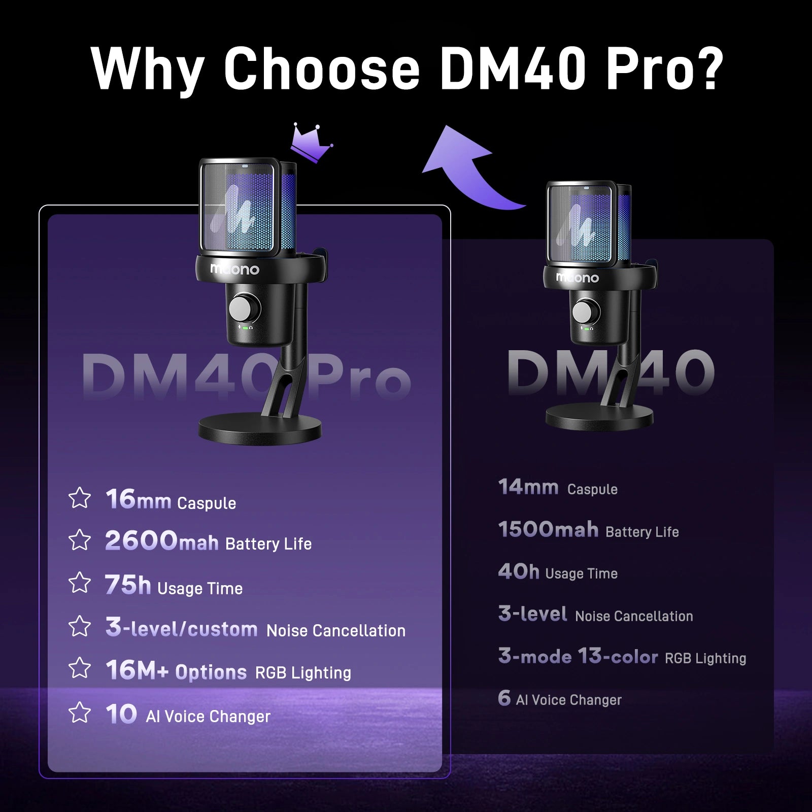 DM40 Pro USB/Wireless Microphone