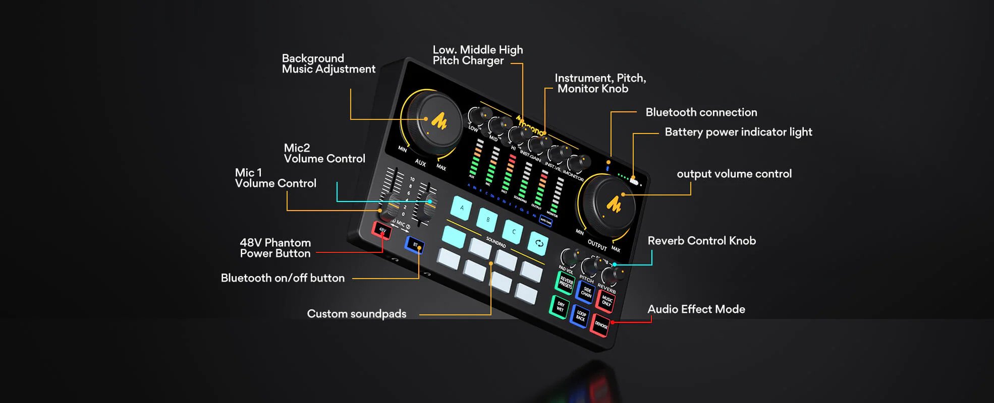 Maonocaster AME2 Audio Interface & Podcast Equipment | MAONO